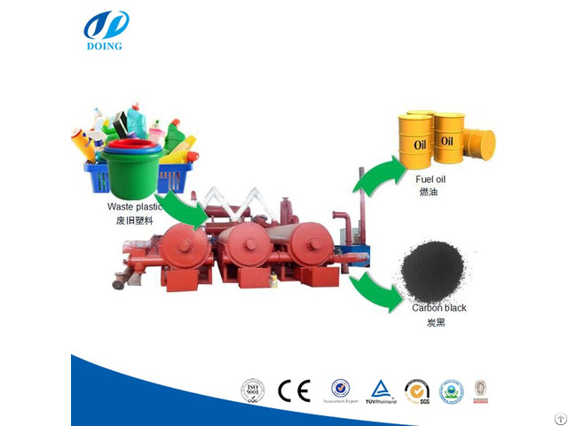 Fully Automatic Continuous Waste Plastic Pyrolysis Plant