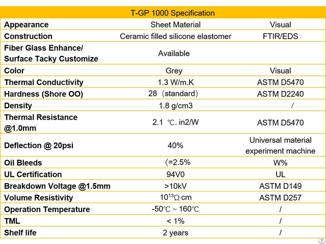 Thermal Pad Gp1000