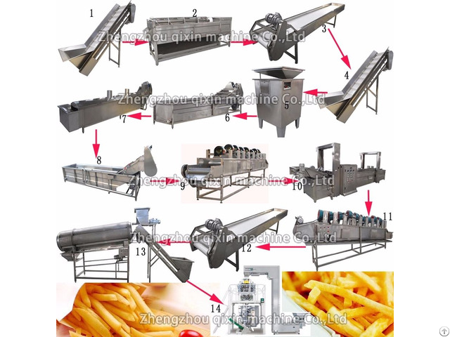 100kg H Certified Full Auto Potato French Fries Production Line