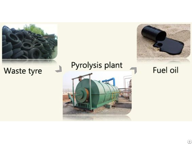 Waste Tyres Pyrolysis Plant For Fuel Oil