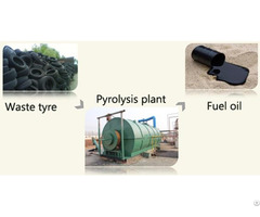 Waste Tyres Pyrolysis Plant For Fuel Oil