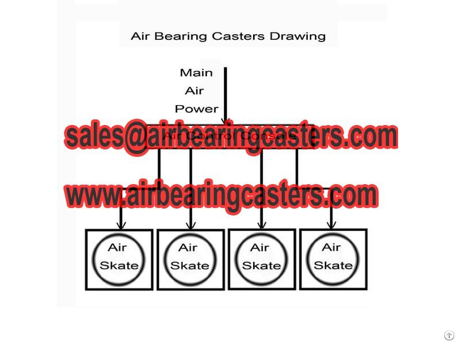 Air Caster Cost Details