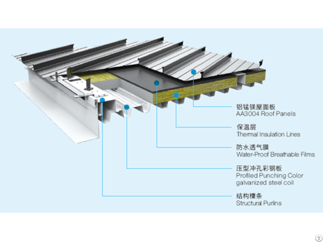 Aa3004 Prepainting Aluminum Coil