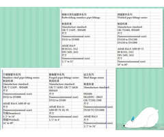 List For Available Steel Pipe