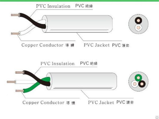 Pse Bmsi Approved Pvc Cable Vctf Hvctf