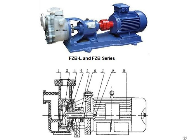 Fzb Self Priming Fluoroplastic Centrifugal Pump