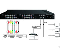 Mpeg2 And Mpeg4 4 In 1 Encoder Modulator