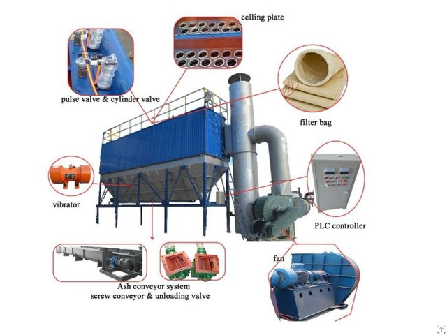 Efficiency Bag Type Impulse Industrial Dust Collector