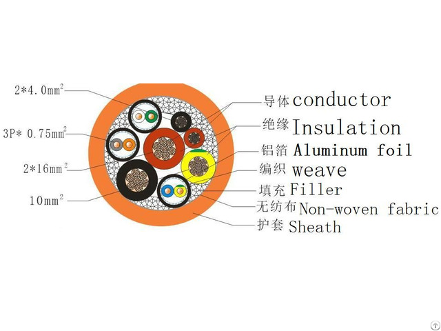 Electric Vehicle Charging Cable Dc