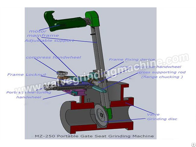 Mz 250 Portable Gate Valve Grinding Machine