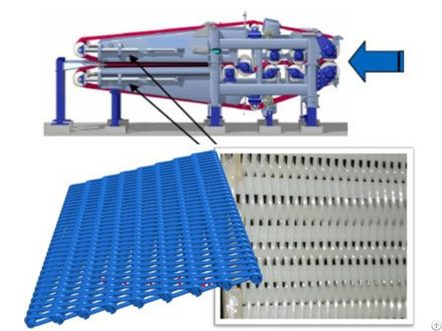 Black Polypropylene Filter Wire For Sludge Sewage Treatment