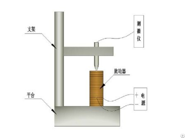 Piezo Actuator