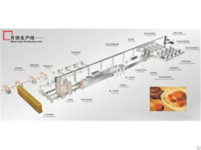 China Automatic Commercial Low Price High Qulality Mooncake Production Line Supplier