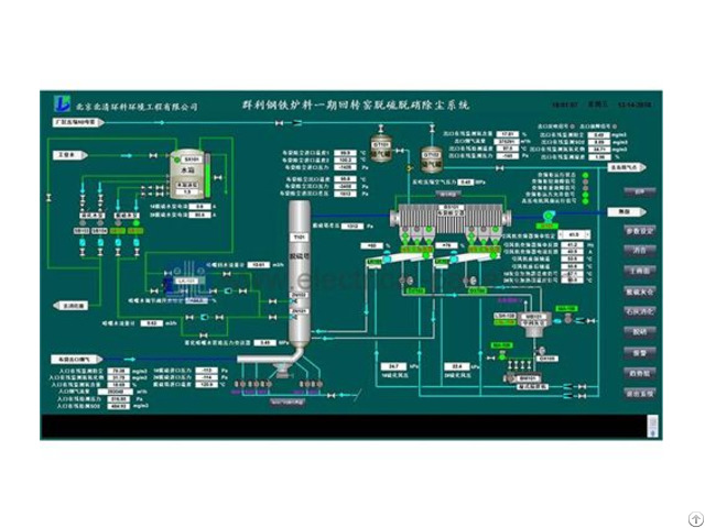 Programmable Logic Controller Panel