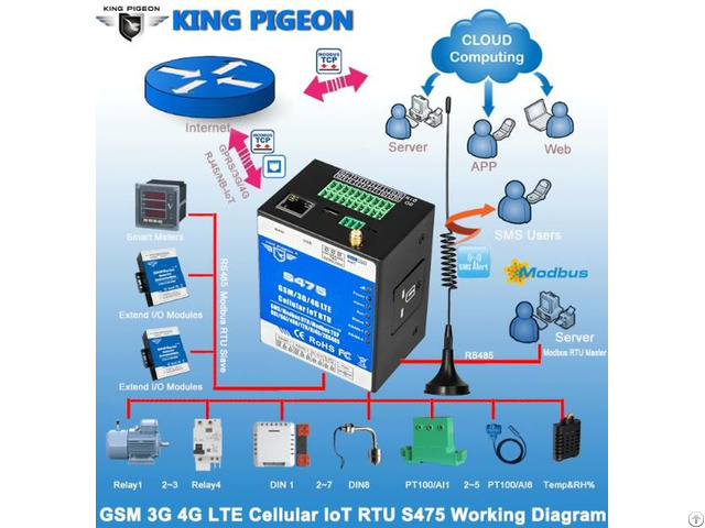 3g 4g Nb Iot Modules Remote Access Control For Bts Monitoring Ethernet S475