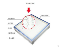 Yl H13 H14 U15 U16 High Quality Low Initial Resistance And Light Weight Efficiency Filter Ulpa