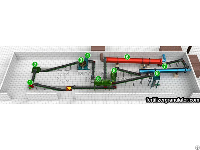 Organic Fertilizer Production Equipment