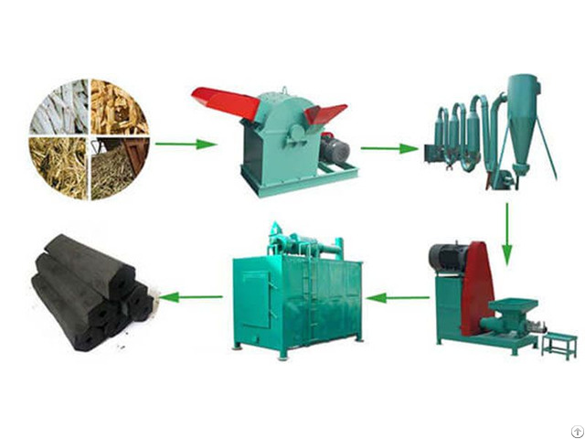 Charcoal Briquette Machine Uses In The Small Production Line