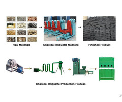 Use Charcoal Briquette Making Machine For Smokeless Clean