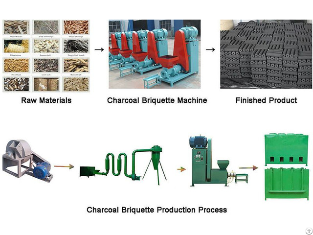 What Are The Functions Of Stick Making Machine In Charcoal Briquette Production Line