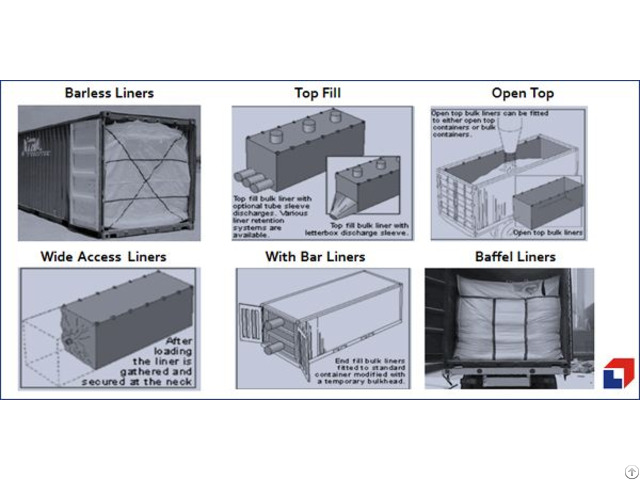 Container Liners Manufacturer In India Rishi Fibc Solutions