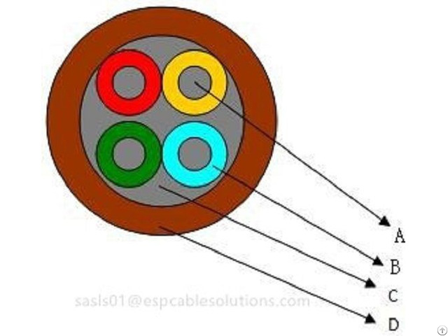 24awg 300c Tubing Encapsulated Cable