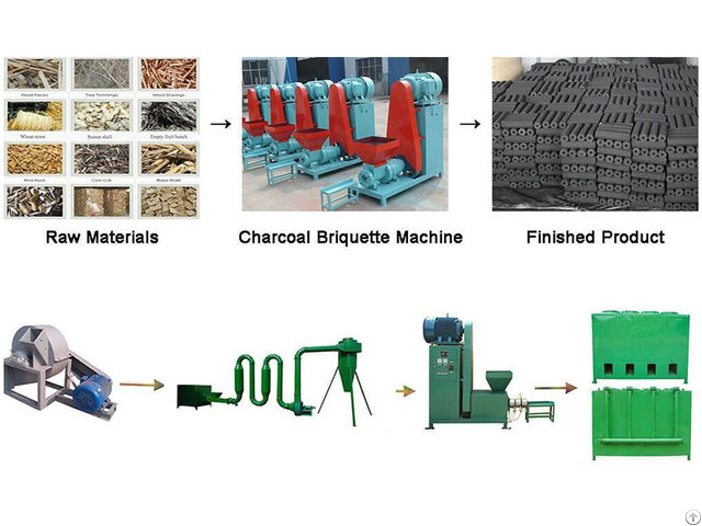 What Is The Ideal Material For Charcoal Briquette Machine