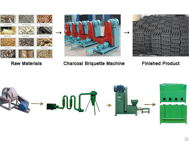 Charcoal Briquette Machine Is A High Technology Device