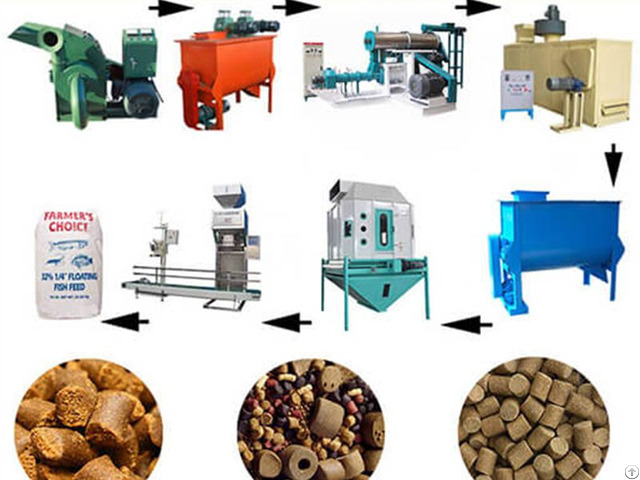 Do You Know Tilapia Fish Feed Production Line Large Extruder