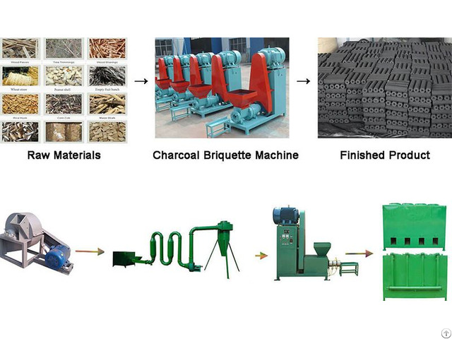 The Reason That Affects Mechanism Charcoal Hardness Of Briquette Machine