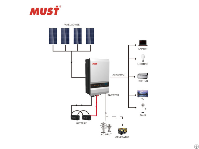 Must Pv3500 Pro Series Low Frequency Off Grid Solar Inverter 4 12kw