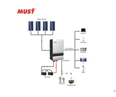 Must Pv3500 Pro Series Low Frequency Off Grid Solar Inverter 4 12kw