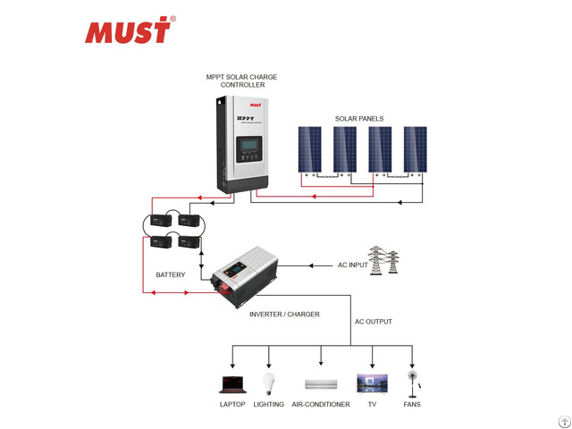 Must Hybrid Mppt Solar Charge Controller 60 80 100a