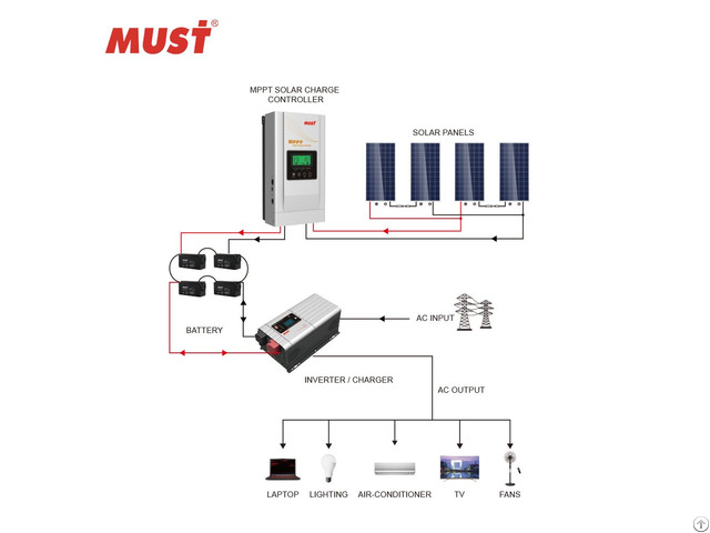 Mppt Solar Charge Controller