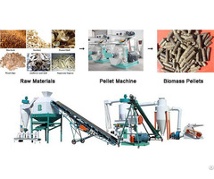 The Reason Why Pellets Of Wood Granulation Machine Not Formed