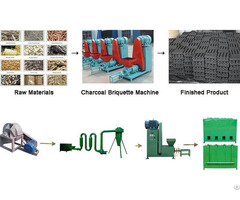 Charcoal Briquette Machine Is Becoming More Popular