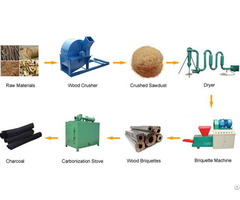 Rice Husk Briquette Machine For Your Choice