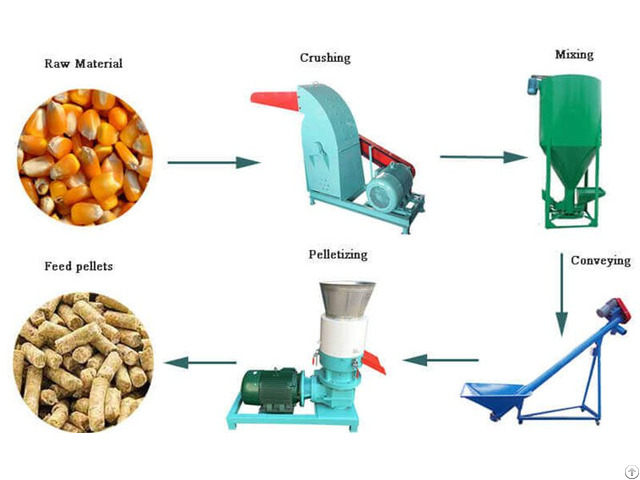 Pellet Making Machine Animal Nutrient Requirements