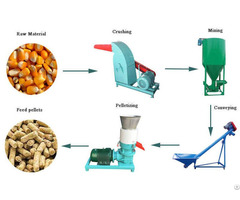 Pellet Making Machine Animal Nutrient Requirements