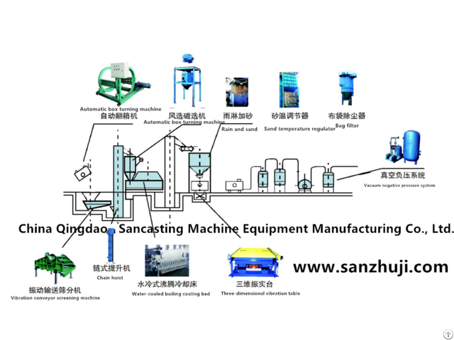 Coated Sand Shell Profile Process Drawing