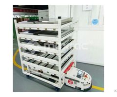 Automatic Guided Vehicle Systems