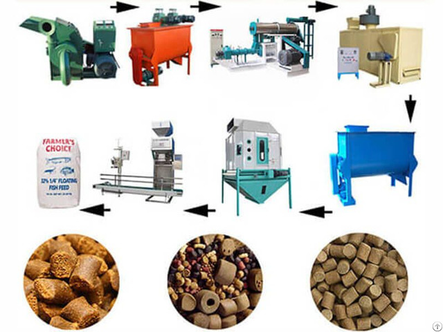 How Much Is Fish Feed Pellet Machine In Nigeria