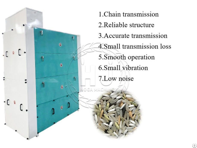 Rice Thickness Classifier