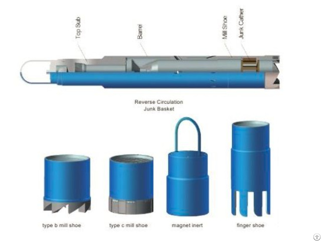 Api Oil Fishing Tools For Olifield