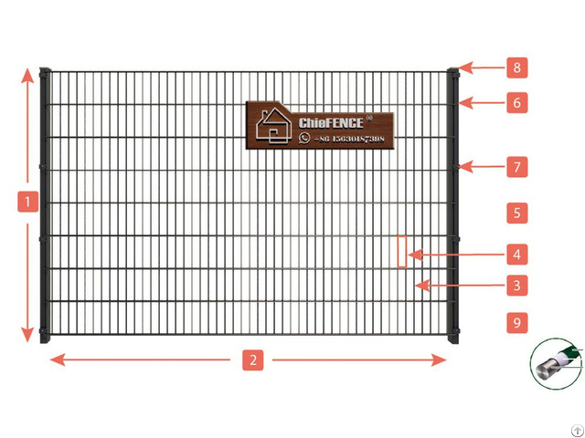 Double Wire Fence Supplier