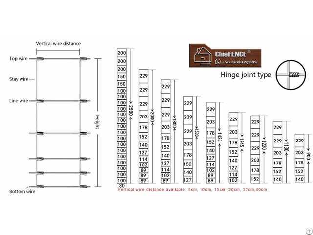 Loni Chiefence Field Fence