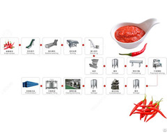 Commercial Chili Sauce Processing Machine