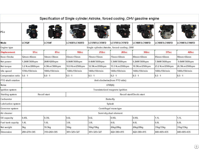 Single Cylinder 4 Stroke Forced Cooling Ohv Gasoline Engine