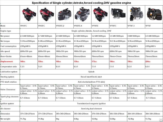 Single Cylinder 4 Stroke Forced Cooling Vertical Gasoline Engine