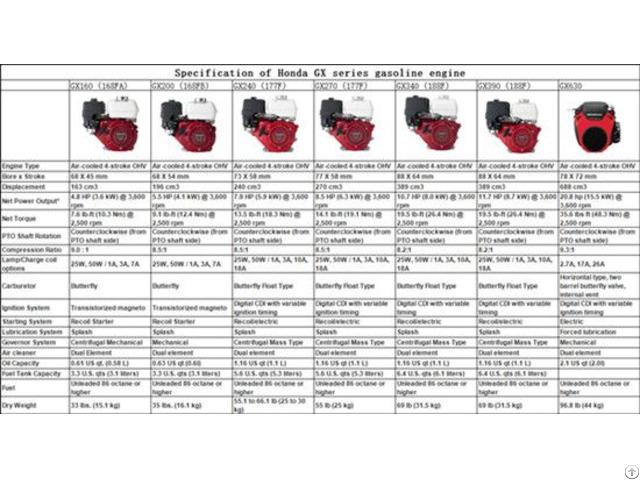 Honda Gx Series Engine